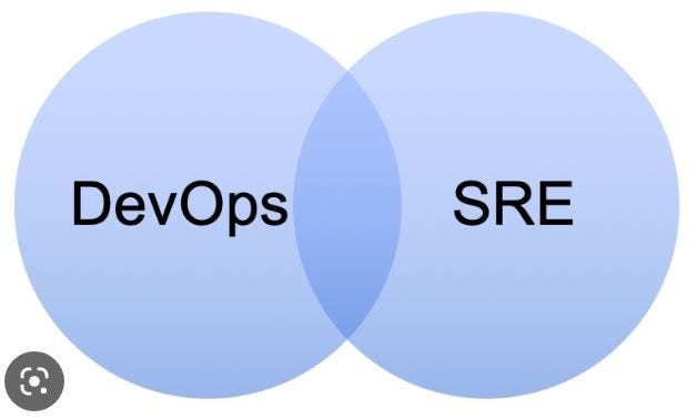 DevOps: Testing and Monitoring