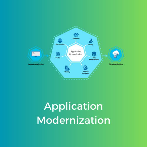 Why companies need to modernize their application development strategy?