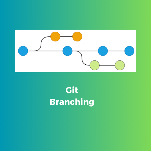 DevOps: Understanding Git Branching