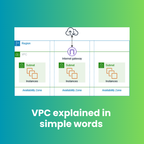 AWS VPC explained in simple words