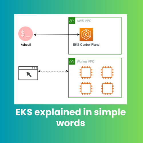 AWS EKS Explained in simple words.